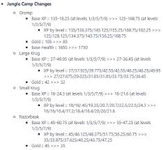 09.02.2021 by jef van den bosch League Of Legends Patch 11 4 Ggrecon