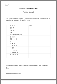 Pin By Stephanie Dawson On Teaching Periodic Table Teaching Letters