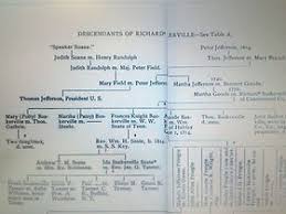 Declaration Of Heirs & Titles