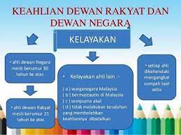 Jumlah negara yang diakui indonesia dengan jumlah negara yang diakui china atau amerika serikat, bisa berbeda. Jumlah Ahli Dewan Negara Malaykay