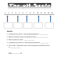 Acids and bases ph level. Copy Of Acids And Bases Lessons Blendspace