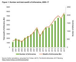 Income inequality is also gender inequality, Oxfam report shows - Business  Insider