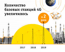 Bilajn V Bashkirii Za Dva Goda Udvoil Set 4g Ufacitynews Ru