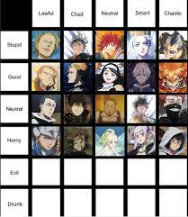 Sally was voted Chaotic Horny! Who is Lawful Evil? : rBlackClover