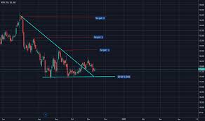 Ntpc Stock Price And Chart Nse Ntpc Tradingview India