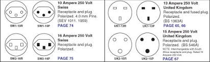 Configuration Chart