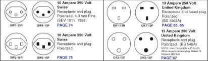 configuration chart