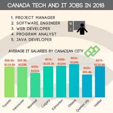To answer your question, i live, eat, and breathe comp sci. Masters Ms In Computer Science In Canada