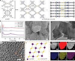 While there are no exact concentrations for what you can handle, there are some general guidelines to follow. Efficient Electron Transmission In Covalent Organic Framework Nanosheets For Highly Active Electrocatalytic Carbon Dioxide Reduction Nature Communications