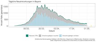 Https Www Stablab Stat Uni Muenchen De Assets Docs Analyse Covid19 Bayern Pdf