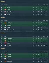 La coupe du monde de la fifa 2022 en arabe. Simulation De La Coupe Du Monde 2018 Sur Football Manager 2018 Gagnant Et Resultats