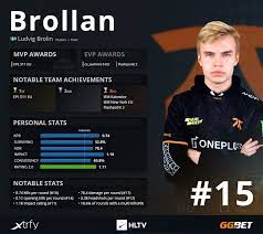 Top 20 Players Of 2020 Brollan 15 Hltv Org