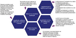 Pour être reconnu handicapé, il faut : Https Www Udes Fr Sites Default Files Public Fichiers Guide Udes Emploi Handicap Dans Less Pdf
