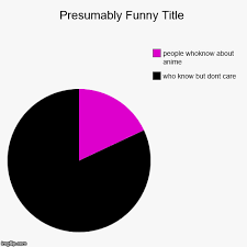 Pie Chart Maker Imgflip Anime I Totally Love It Pie