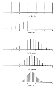 In this lab, we investigate the ways in which the statistics from a random sample of data can serve as point estimates for population. Sampling Distribution Definition Types Examples Statistics How To