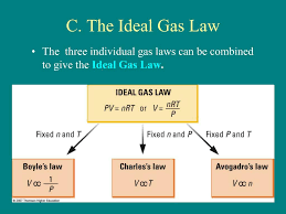 Note the use of kilomole units resulting in the factor of 1,000 in the constant. For R Values Gases Shefalitayal