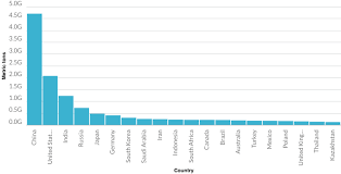 which countries use the most fossil fuels cleantechnica