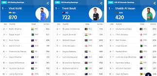According to the points table Virat Kohli Rohit Sharma Continue To Dominate The Latest Icc Odi Rankings