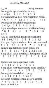 Not Angka Pianika Lagu Derby Romero Gelora Asmara | Not angka