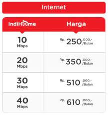 Paket indihome murah dan hemat 20mbps hanya 240rb/bulan, daftar lewat hp. Harga Paket Indihome Internet Saja Perbulan Tanpa Tv Terbaru 2019 Nanda Hero