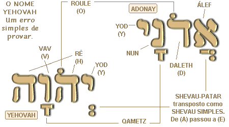 Image result for adonay em hebraico"