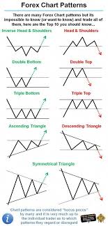 Pin By Trader101 On Courses For Forex Chart Stock Market
