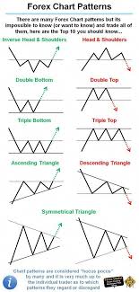 Pin By Trader101 On Courses For Forex Chart Stock Market