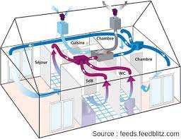 Check spelling or type a new query. Vmc Double Flux Tout Savoir De Ce Type De Ventilation
