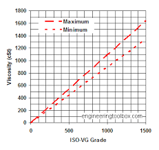 Crude Oil Crude Oil Kinematic Viscosity