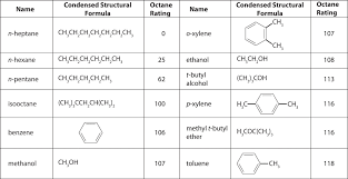 4 7 Fossil Fuels Chemistry Libretexts