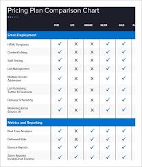 When the time comes for you to choose a health insurance plan, you may find the choices overwhelming. 32 Comparison Chart Templates Word Excel Pdf Free Premium Templates
