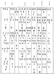 Die hieroglyphen eignen sich auch sehr schön zum schreiben von namen. Https Www Degruyter Com Document Doi 10 1515 9783110111293 1 3 329 Pdf
