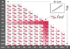 Mit dem verlegen von großformatigen fliesen verleihst du vorbereitung ist die halbe miete! Fliesenschiene24 Nivellierlaschen Fur 1 0 Mm Fugenbreite