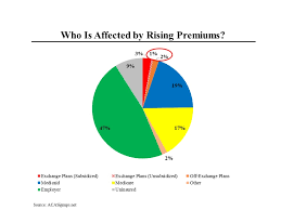 Morning Joe Charts Explaining Obamacare Premium Hikes