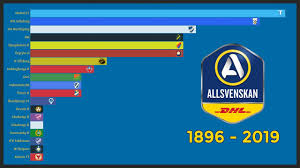 Allsvenskan 2021 results, tables, fixtures, and other stats for allsvenskan 2021. Allsvenskan Winners I 1896 2019 Youtube