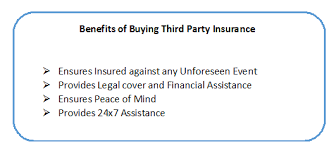 There is no coverage for first party. Third Party Insurance Third Party Liability Insurance Fincash