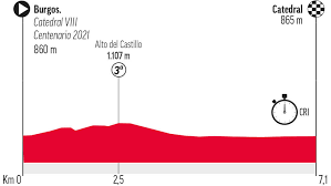 La vuelta 2021 acaba de comenzar en burgos, pero ya se encuentra mañana con su primer día clave en la tercera etapa, con salida en santo domingo de antes de la subida final, los puertos de del manquillo, al principio, y bocos, previo a picón blanco, ambos de tercera. Ddrmh5ckt5fmnm