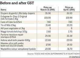 The opponents of gst in malaysia. Most Shoppers Take Impact Of Malaysia S Gst In Their Stride Se Asia News Top Stories The Straits Times