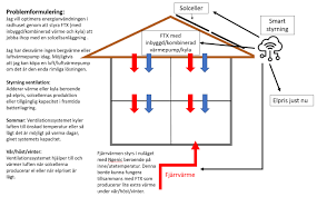 Image result for site:byggahus.se Optimera