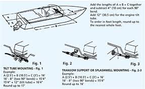 Boat Steering Cable Replacement Guide