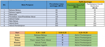 4.0 objektif pelaksanaan pbd pelaksanaan pbd bertujuan untuk mendapatkan gambaran tentang berikut adalah kaedah pelaksanaan pbd: Panduan Pelaksanaan Jadual Waktu Pdpr Terikini 2021