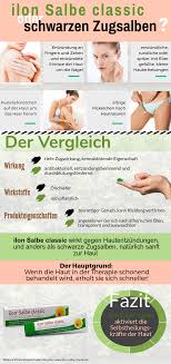 Zugsalbe effect ist eine natürliche und rezeptfrei erhältliche salbe, die bei eitrigen hautentzündungen den heilungsprozess durch ihre schnelle und effektive wirkungsweise den heilungsprozess fördert. Zugsalben Im Vergleich Mit Anderen Was Ist Nun Besser Ilon Salbe Classic Zugsalbe Salbe Gesundheit Spruche