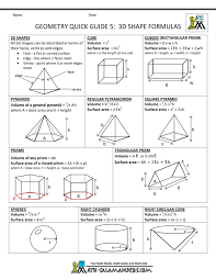 Geometry Formulas Cheat Sheet School Geometry Help Geometry Geometry Formulas Math Geometry Geometry Help