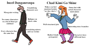 ↑ chad thundercock succeeds at online dating. Incel Danganronpa Vs Chad Your Turn To Die Danganronpa Turn Ons Danganronpa Memes