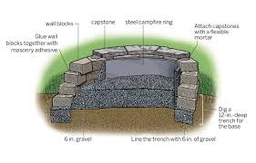 Start with a bottom row all the way around. Diy Fire Pit In 8 Steps This Old House