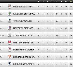 Climbing the ladder in league of legends: Canberra United On Twitter Current Ladder Standings After The Westfield W League Round 9 Wleague Https T Co 73ljge7hfv