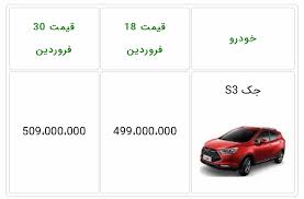 جک s3 مدل ۱۴۰۰ با قیمت مصوب ۵۰۴ میلیون تومان عرضه می‌شود اما این خودرو با مدل سال قبل ۴۵۹ میلیون تومان قیمت گذاری شده و مشتریان می توانند این کراس اوور مونتاژی را با اقساط ۱۲ تا ۳۶ ماهه و نرخ. Ø´Ø±Ø§ÛŒØ· ÙØ±ÙˆØ´ Ø¬Ø¯ÛŒØ¯ Ø®ÙˆØ¯Ø±Ùˆ Ø¬Ú© S3 ÙˆÛŒÚ˜Ù‡ Ù†ÛŒÙ…Ù‡ Ø¯ÙˆÙ… ØªÛŒØ± Ù…Ø§Ù‡ Ø§Ø¹Ù„Ø§Ù… Ø´Ø¯