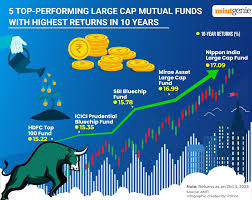 Top 20 Best Performing Mutual Funds In India In The Last 5 Years