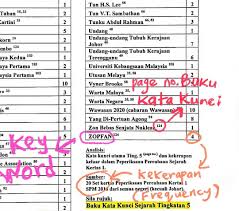 Koleksi soalan peperiksaan percubaan spm 2016: Keyword Penting Sejarah Guru Sejarah Spm Shifu Sejarah Facebook