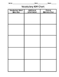 Vocabulary Kim Chart Vocabulary Reading Anchor Charts Word Study